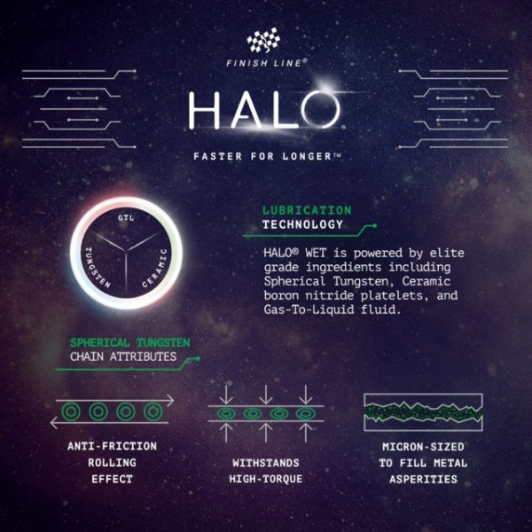 FINISH LINE HALO™ - WET Lubricant - 120ml