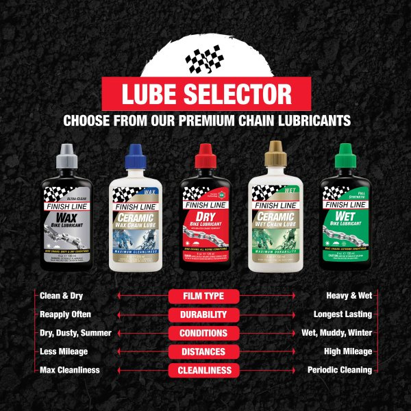 FINISH LINE Ceramic Wax 120ml- olej na řetěz-kapátko