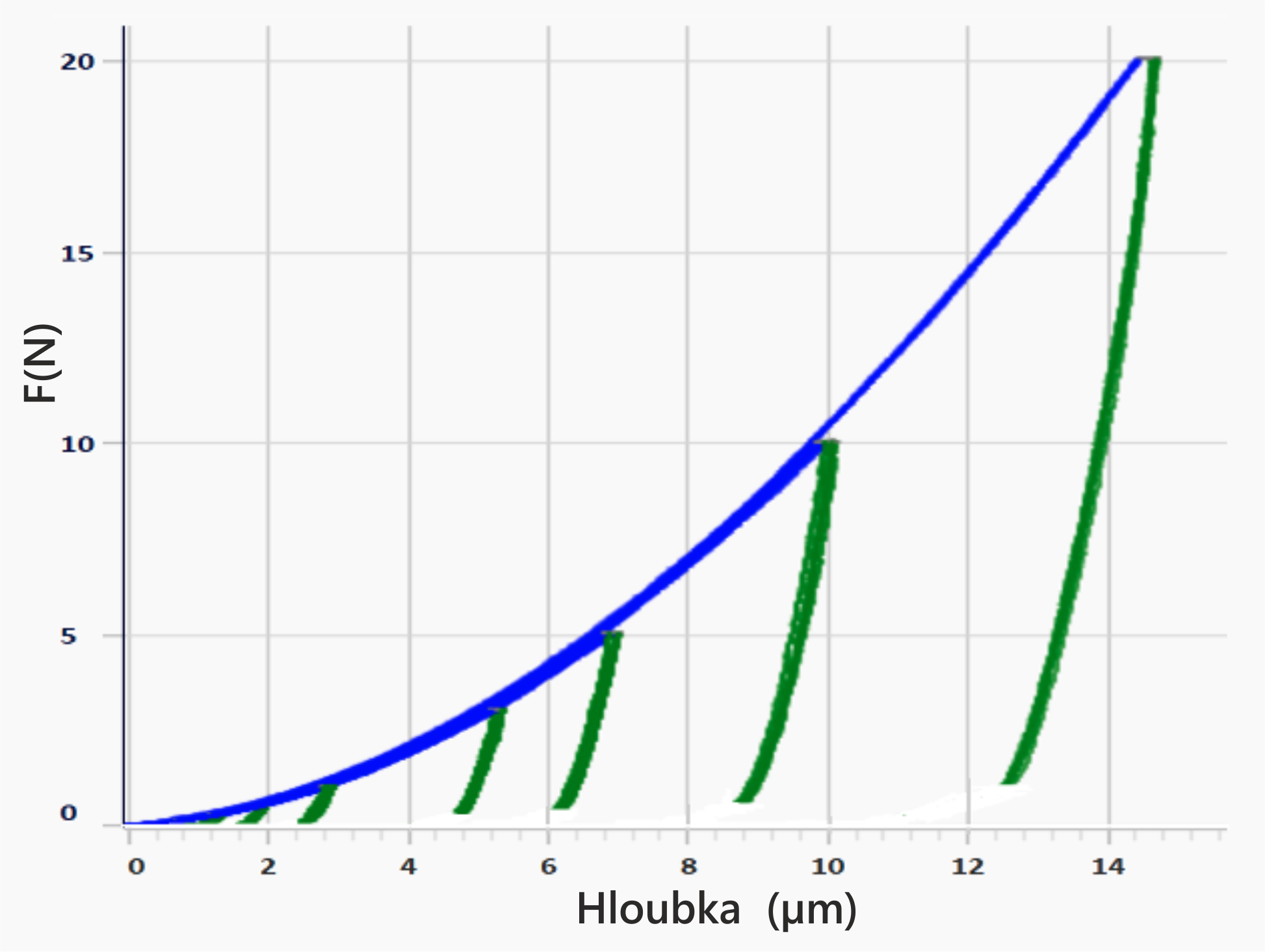 ÚVOD DO INSTRUMENTOVANÉHO VTLAČOVÁNÍ