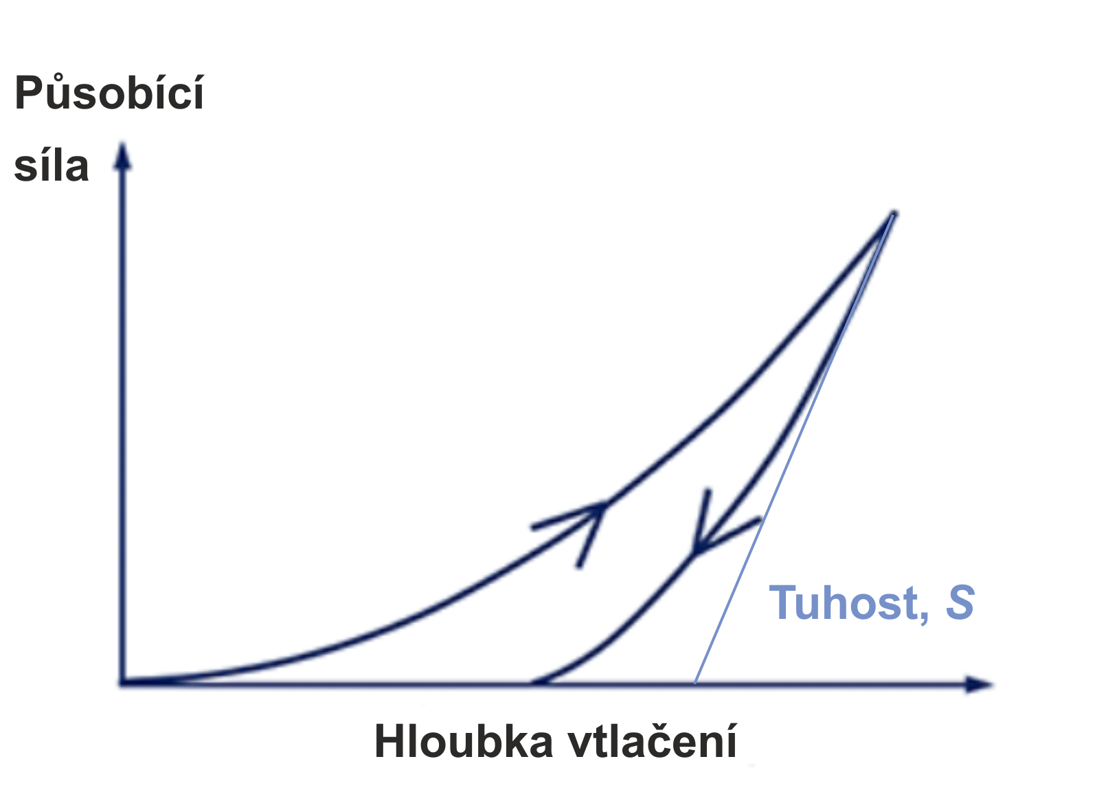 ÚVOD DO INSTRUMENTOVANÉHO VTLAČOVÁNÍ