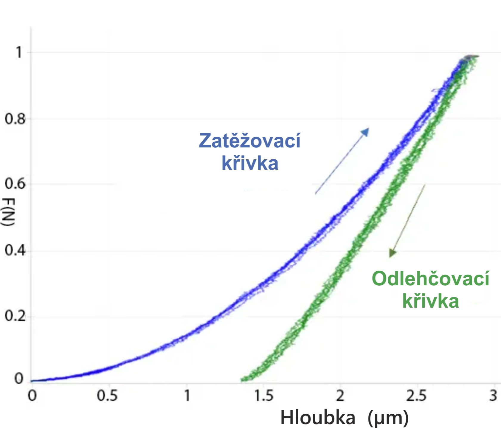 ÚVOD DO INSTRUMENTOVANÉHO VTLAČOVÁNÍ