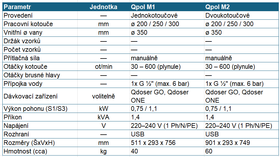 QPOL M2 - manuální, dvoukotoučová bruska a leštička