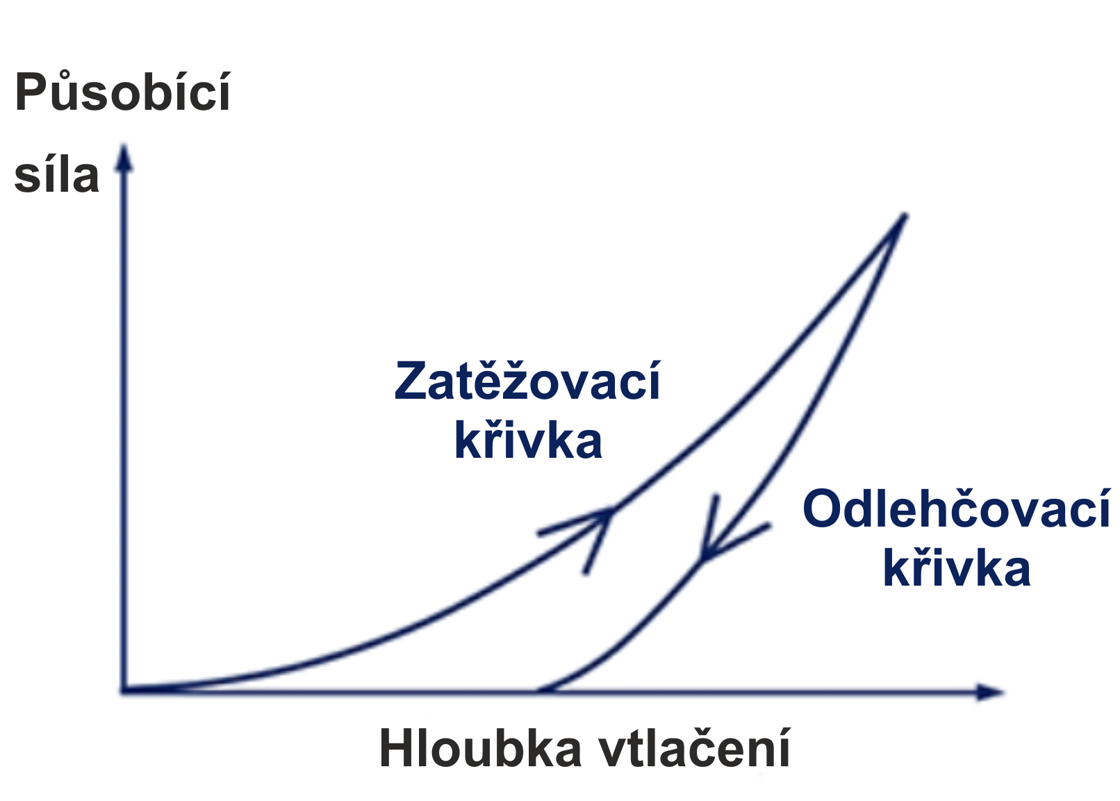 ÚVOD DO INSTRUMENTOVANÉHO VTLAČOVÁNÍ
