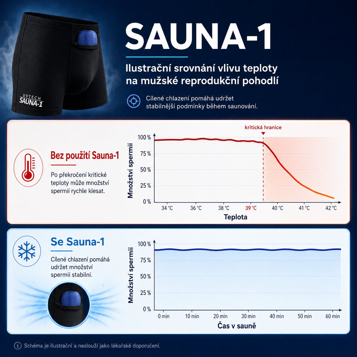 Sauna-1 pánske boxerky s chladiacimi vložkami do sauny