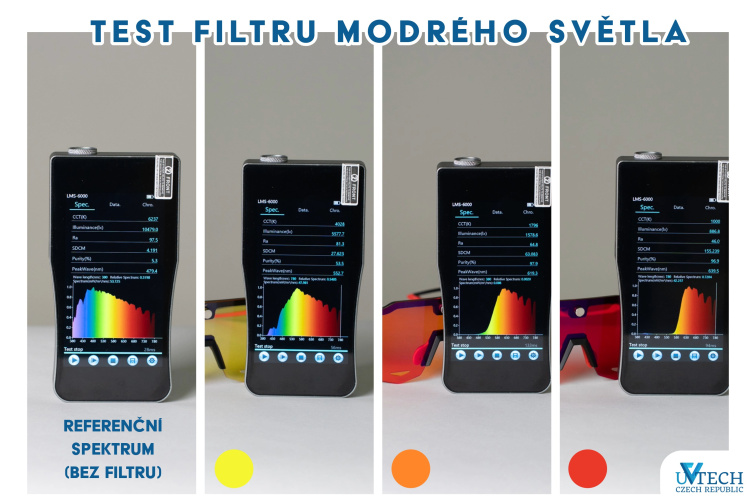 SLEEP-Ultimate 2 brýle blokující modré světlo s výměnnými čočkami 3v1