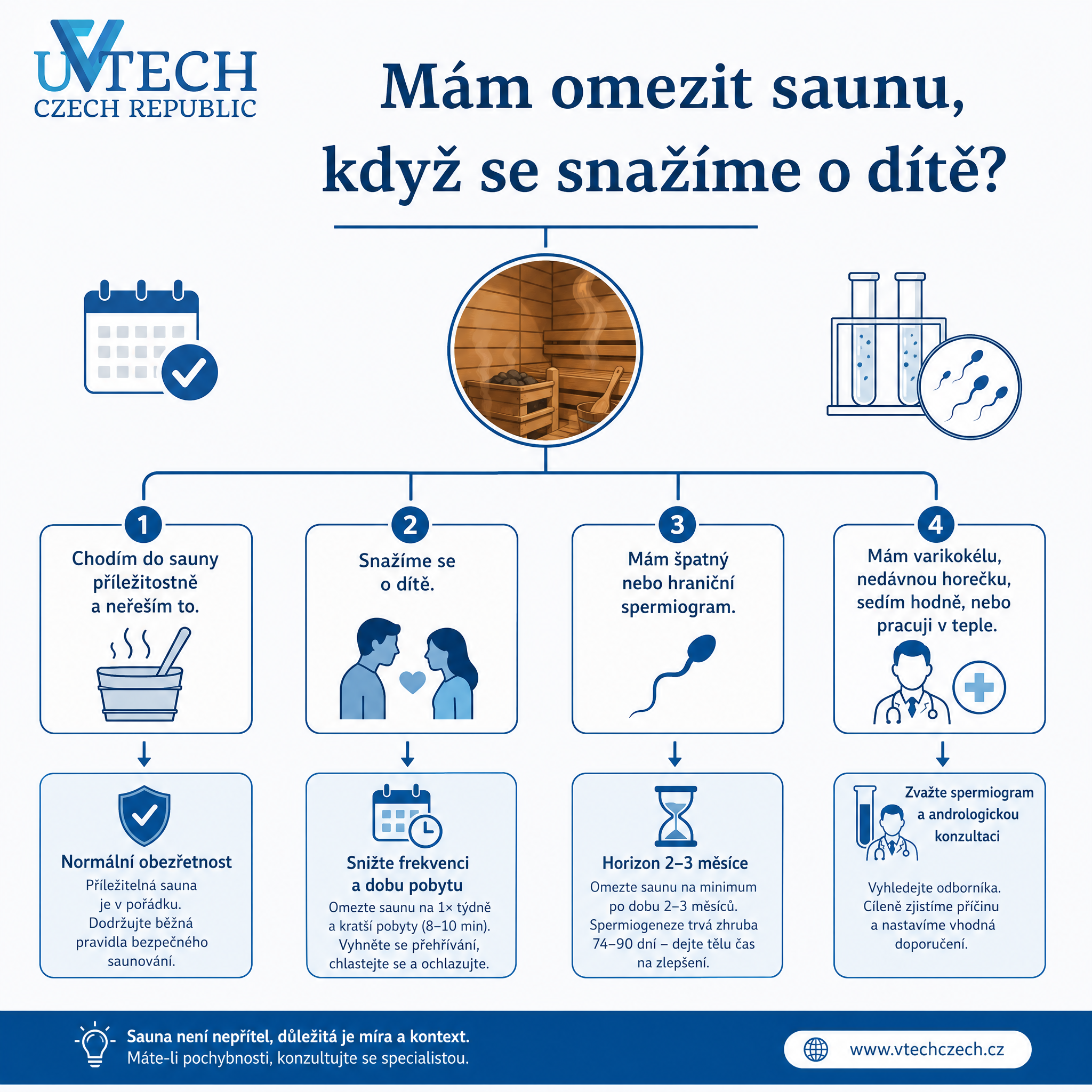 Saunování a mužská plodnost: mýtus nebo oprávněná obava?