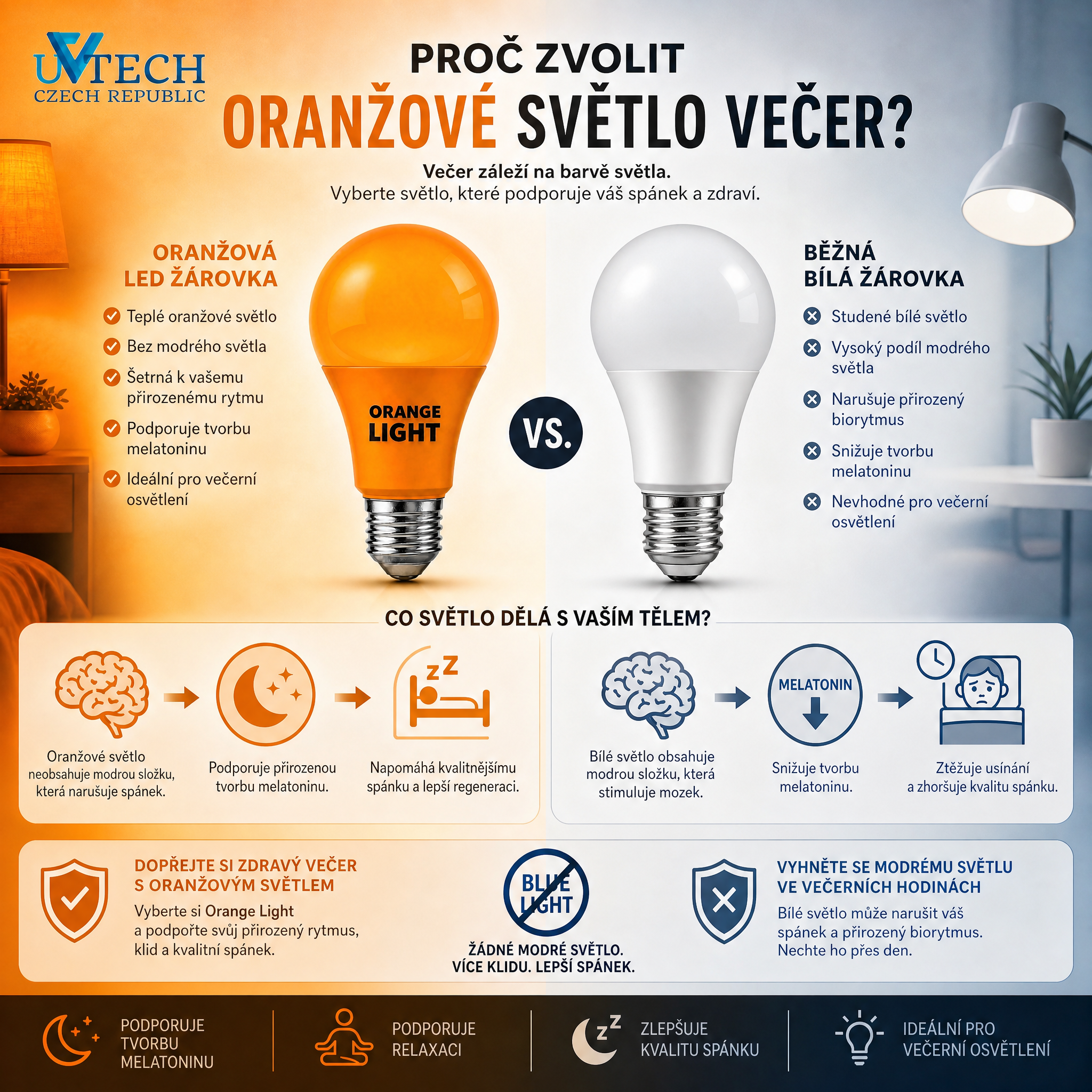 Biodynamická večerní oranžová LED žárovka E27 2W
