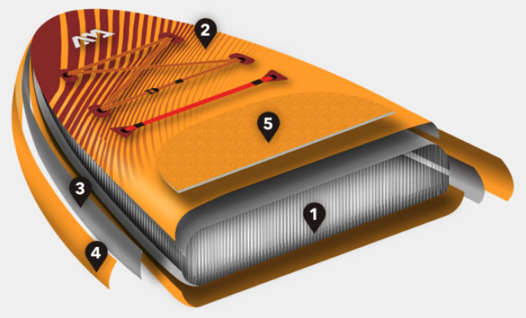 Paddleboard AQUA MARINA Fusion 10.10