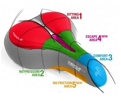 Sedlo Wittkop TWIN Medicus 7.0 Race
