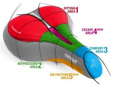 Sedlo Wittkop TWIN Medicus Pro 6.1