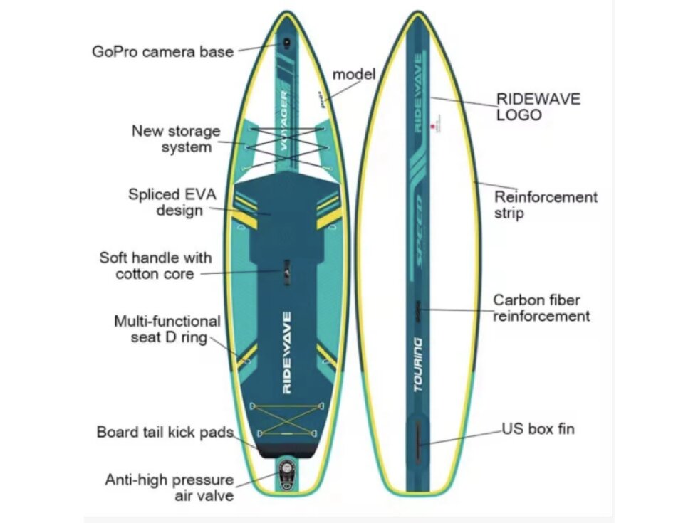 RIDEWAWE VOYAGER Touring Paddleboard 10'6" GREEN