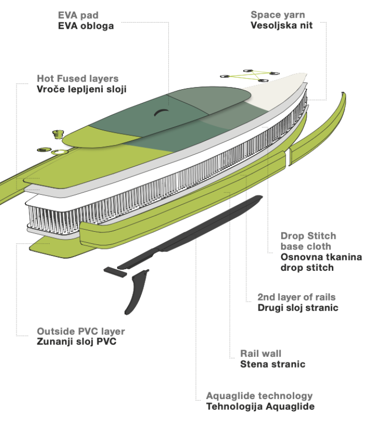Paddleboard ELAN Sunrise All Round 10'6"