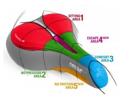 Sedlo Wittkop TWIN Medicus 2.0