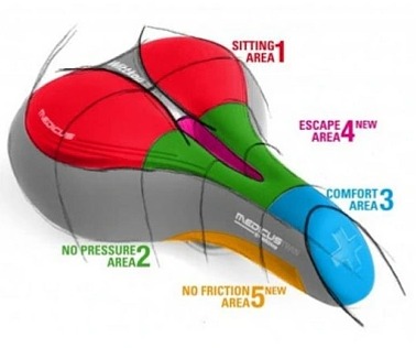 Sedlo Wittkop TWIN Medicus 4.0