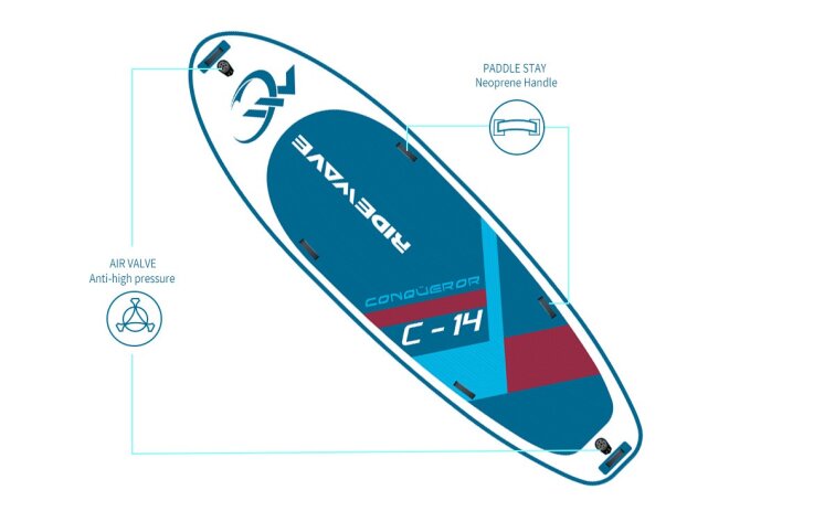Paddleboard RIDEWAWE Conqueror C14 pro 4 osoby
