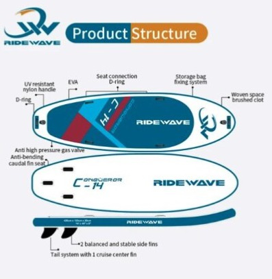 Paddleboard RIDEWAWE Conqueror C14 pro 4 osoby