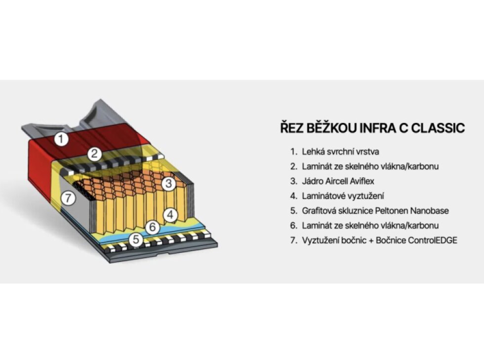 PELTONEN WCR Infra X zero Classic Běžecké lyže