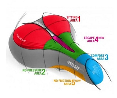 Sedlo Wittkop TWIN Medicus 1.0