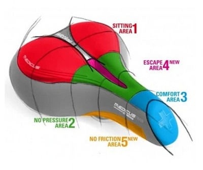 Sedlo Wittkop TWIN Medicus PRO 6.3 City