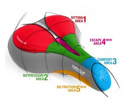 Sedlo Wittkop TWIN Medicus 3.0 City