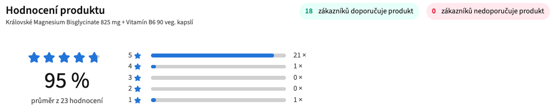 Královské Magnesium Bisglycinate 825 mg + (Vitamín B6), 90 veg. kapslí