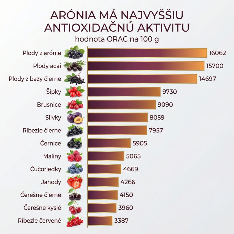 Měsíční balení pro podporu imunity 100 % BIO šťáva z arónie - černý jeřáb, Demeter, 4 x 750 ml