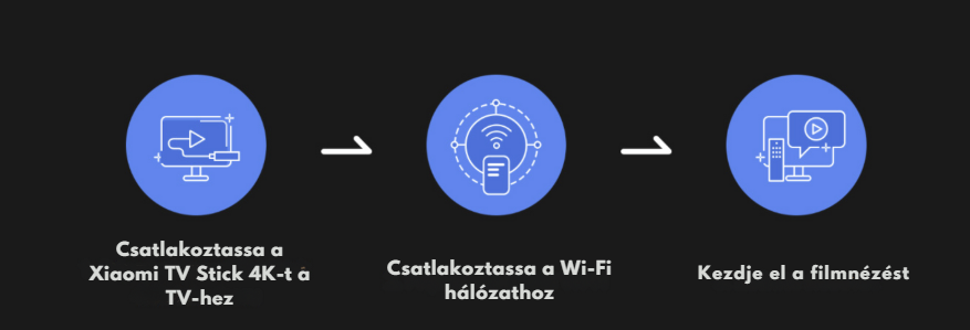 Xiaomi Media Player Smart TV Stick 4K (PFJ4175EU)