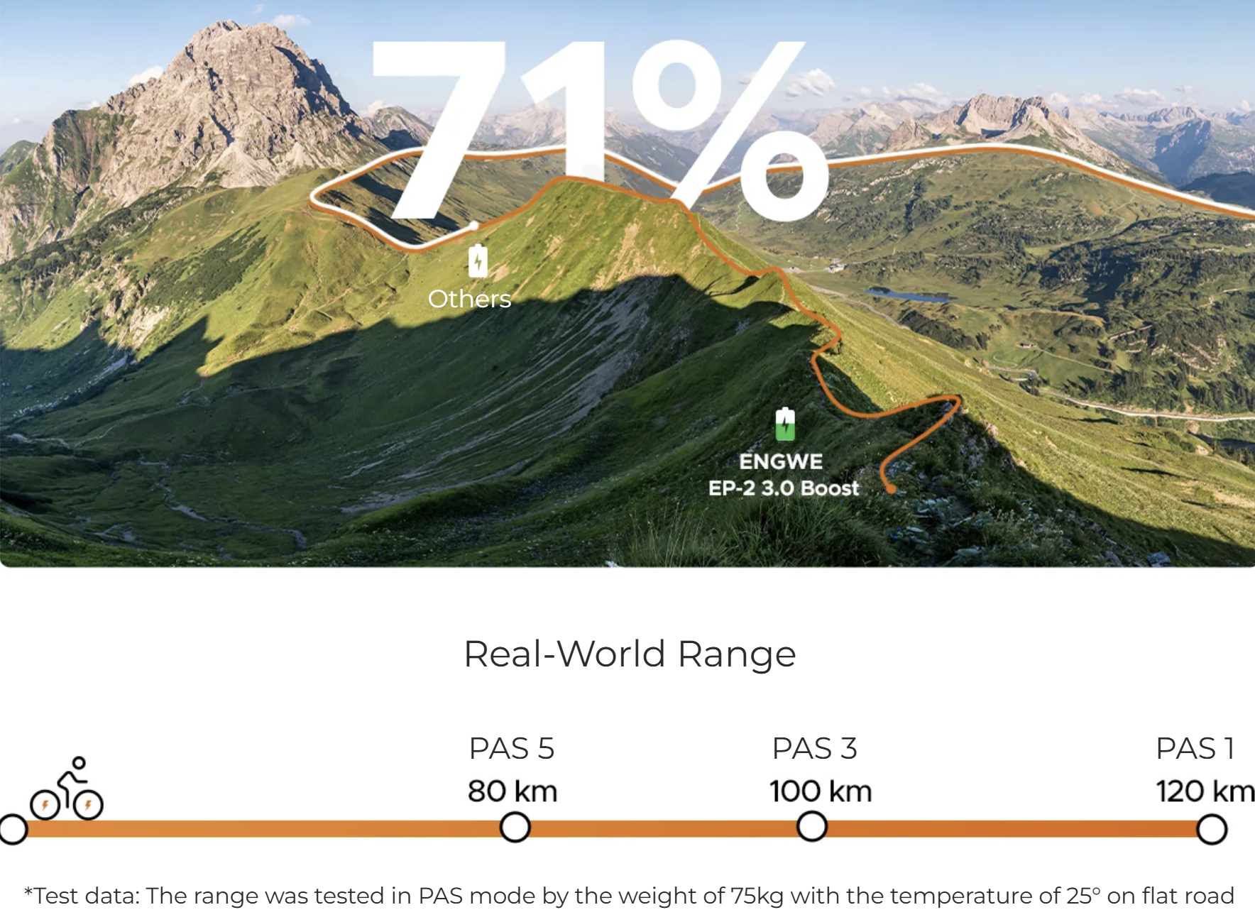 ENGWE EP-2 3.0 Boost