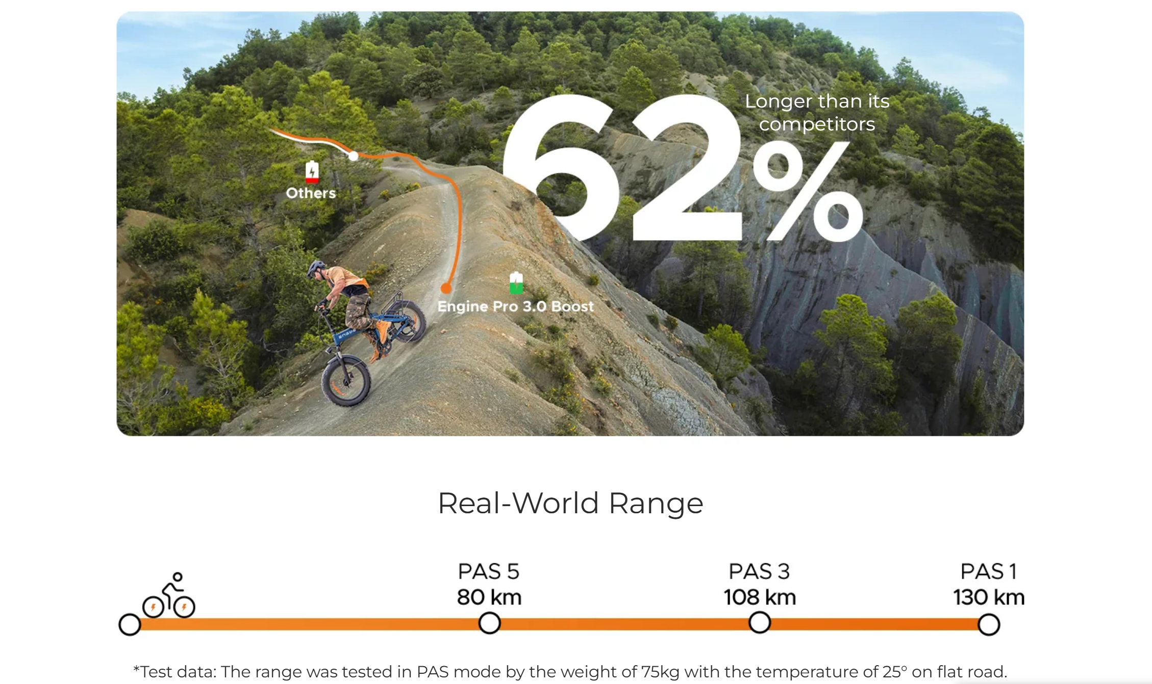 ENGWE Engine Pro 3.0 Boost