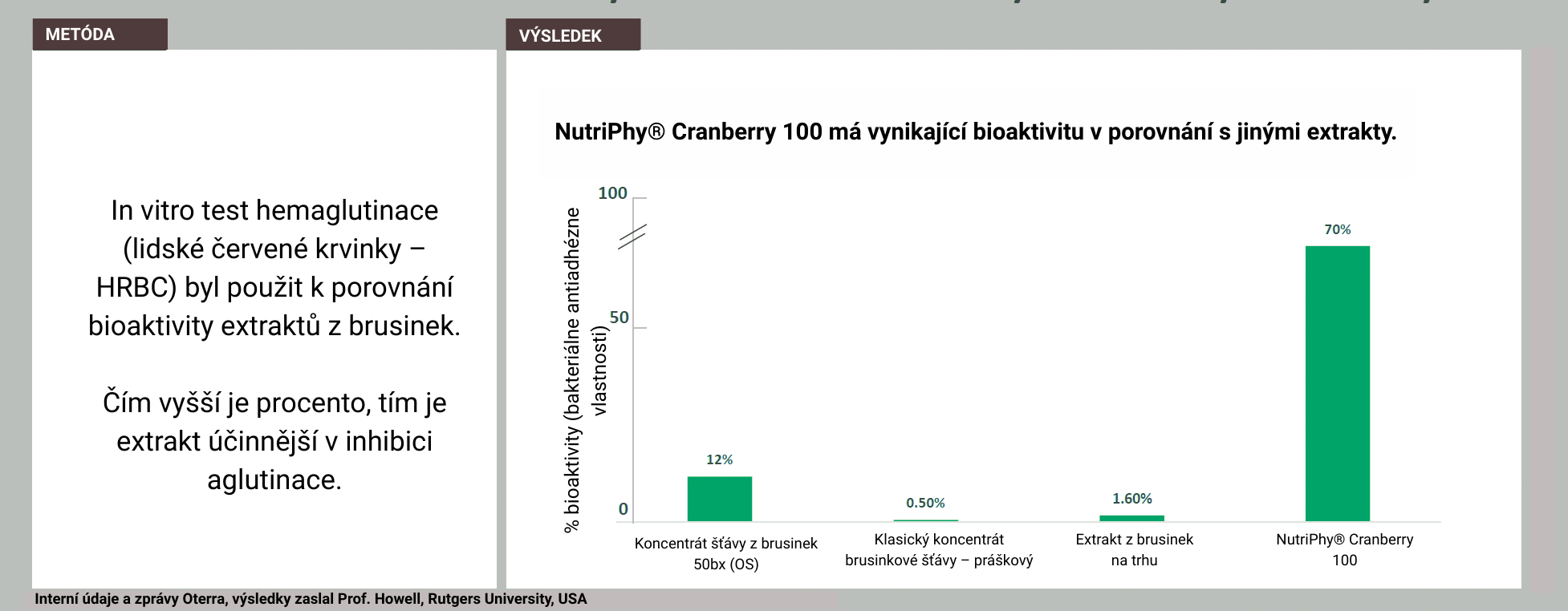 UroFemina pro močové cesty
