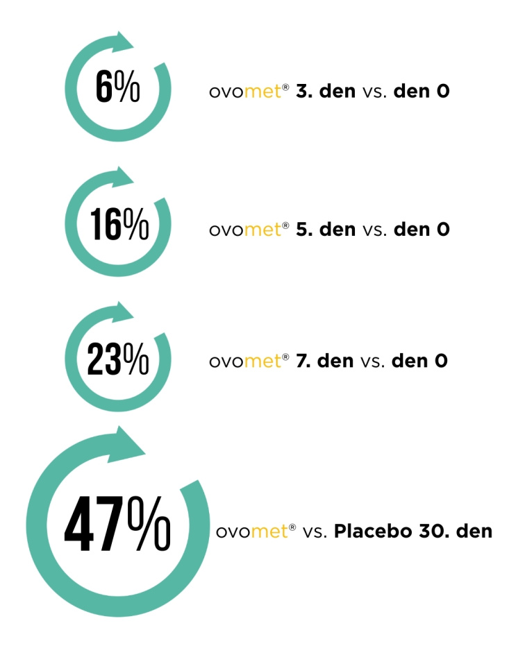 (A4) 3x ORIN ELASTIC Joint neochucený v kapslích