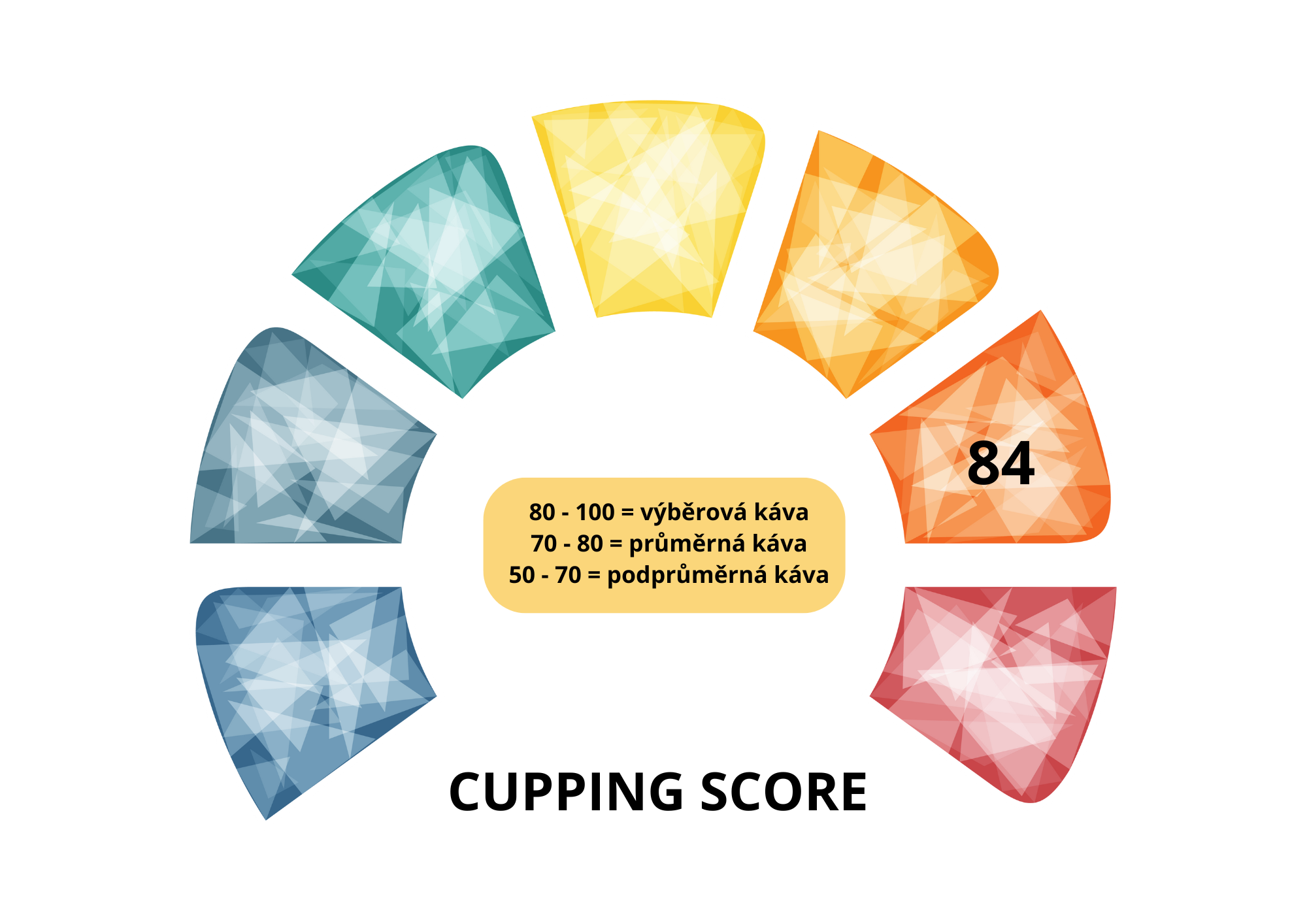 Výběrová káva Los Muertos Colombia