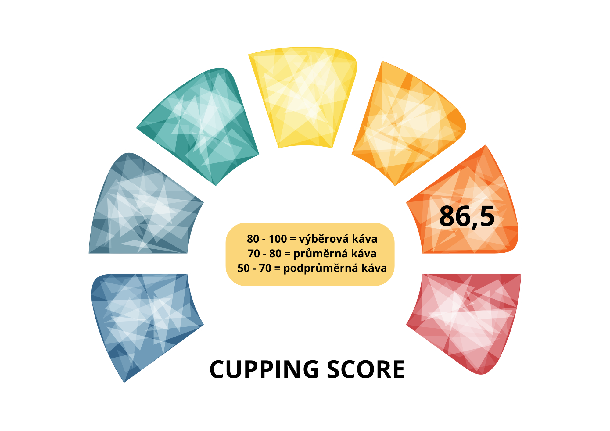 Lovers’ Roast Papua Nová Guinea 250g