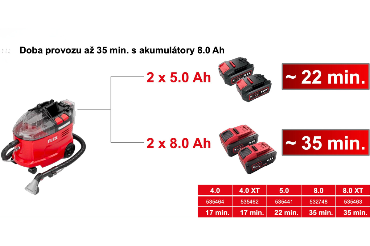 FLEX VC-SE 9 2x18 - mobilní AKU tepovač