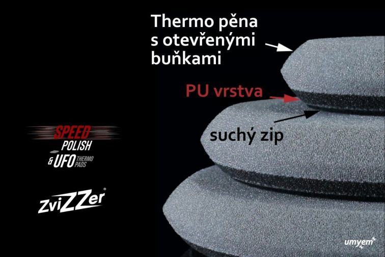 Speed - uvedení na trh