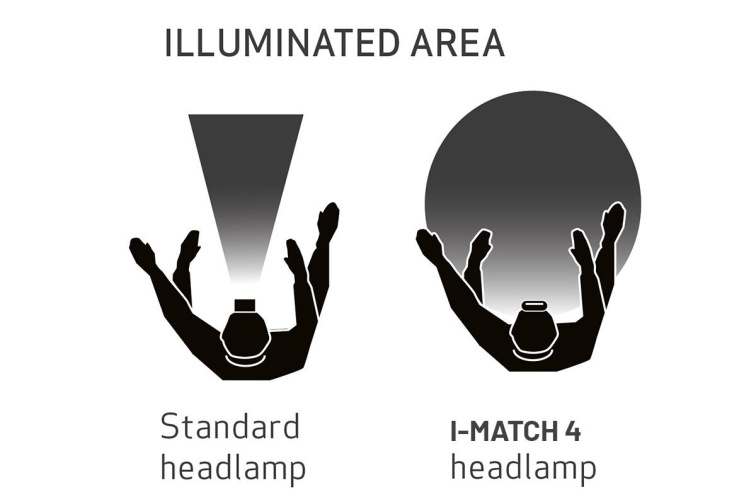 Scangrip I-MATCH 4 Headlamp - detailingová čelovka