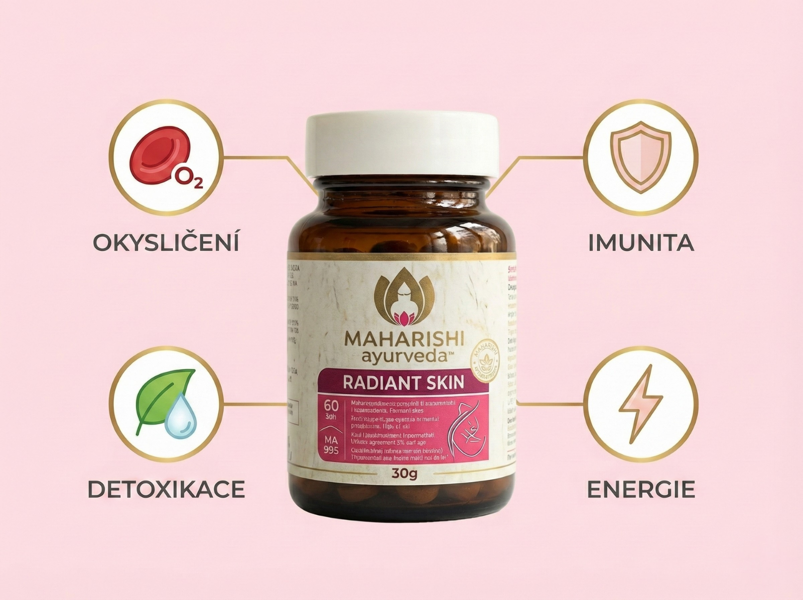 Infografika benefitů Radiant Skin