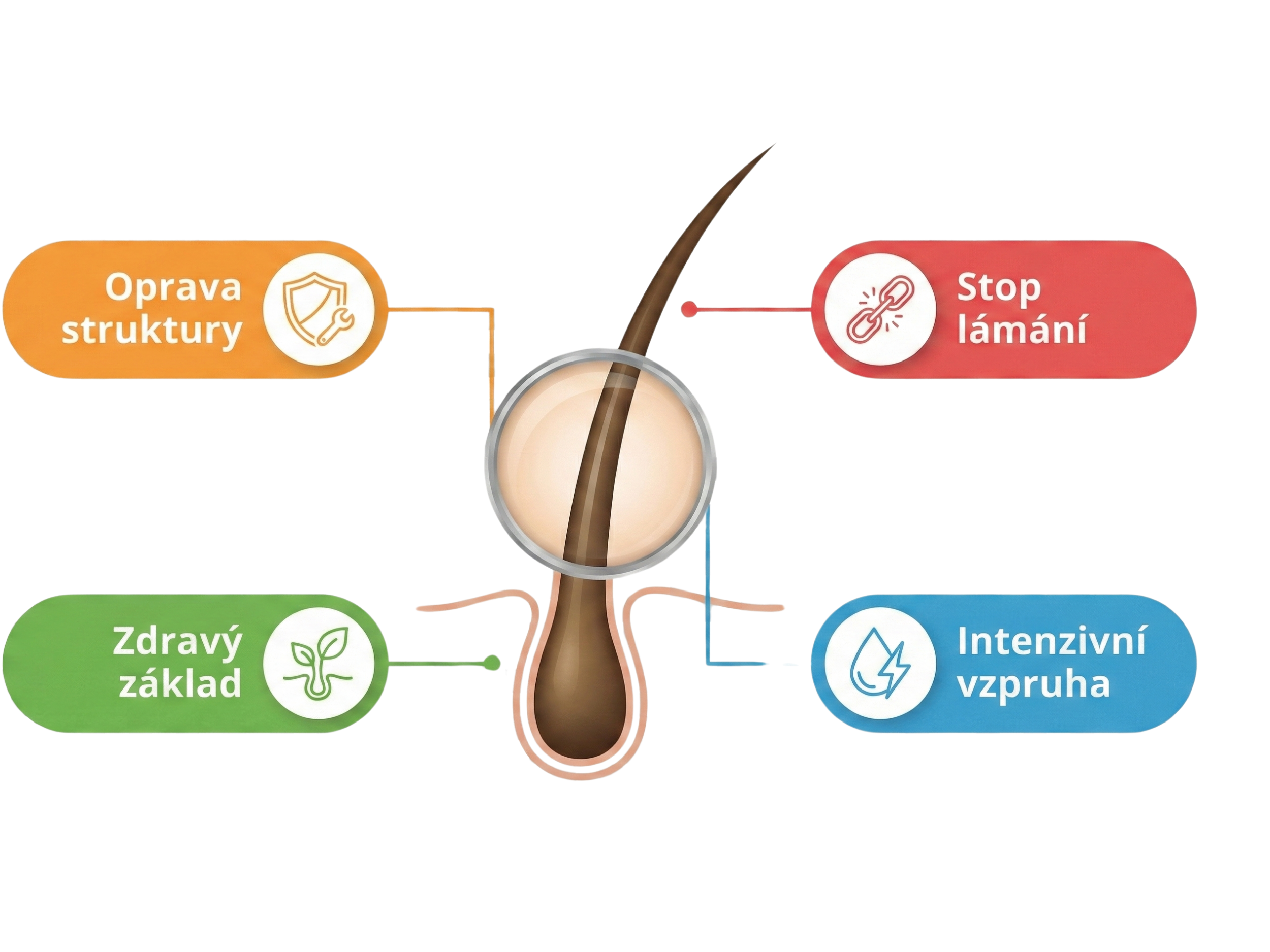 Ájurvédské vlasové tonikum s keratinem Neem & Zázvor, 100 ml, Sattva