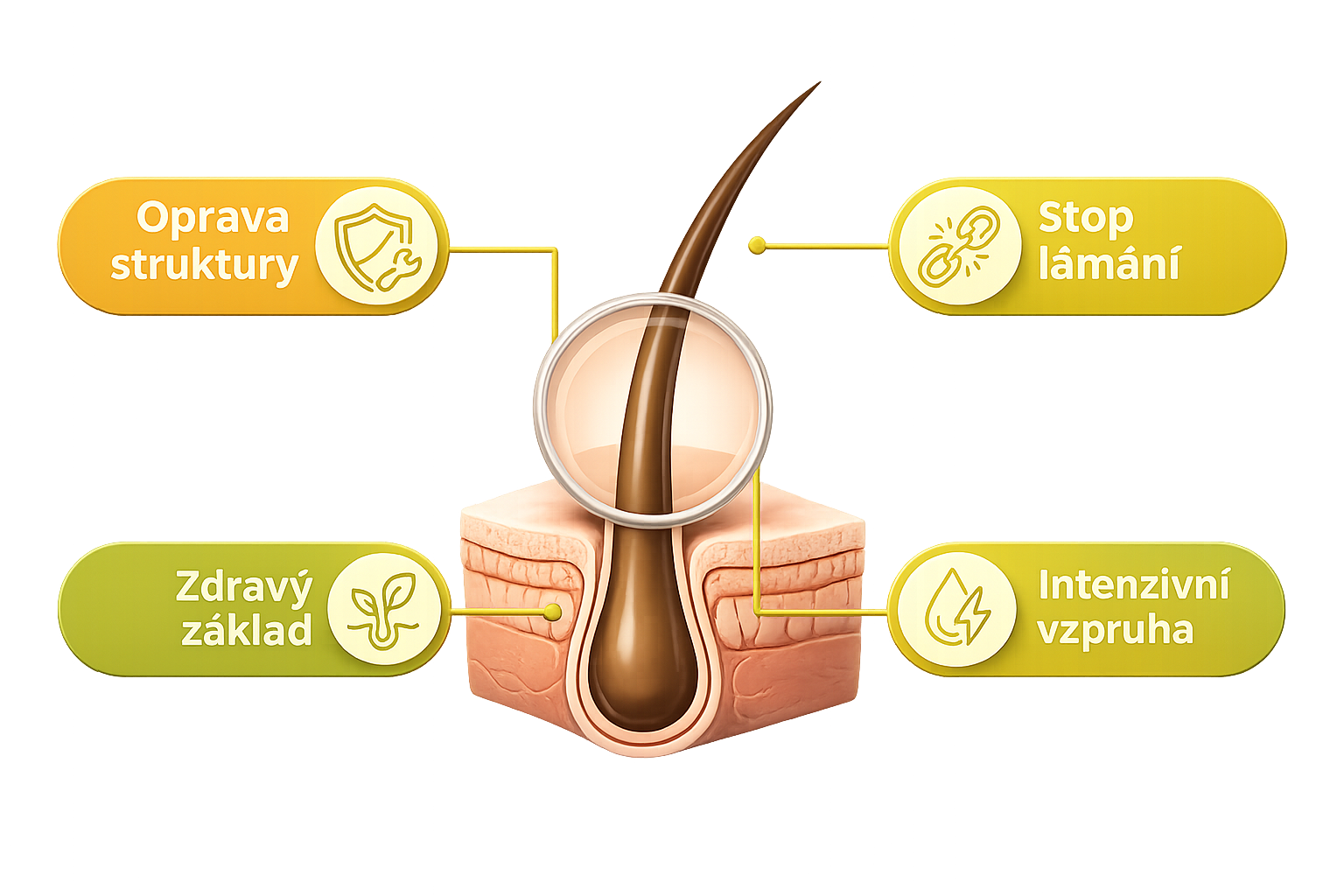 Ájurvédský olej Vlasy Maha Bhringraj, 100 ml, Sattva
