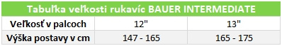 Hokejové rukavice BAUER S23 SUPREME M5 PRO Intermediate