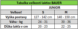 Hokejové chrániče lakťov BAUER S23 SUPREME M3 Junior