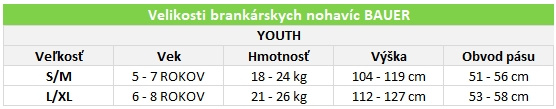 Brankárske nohavice BAUER S24 Prodigy YOUTH