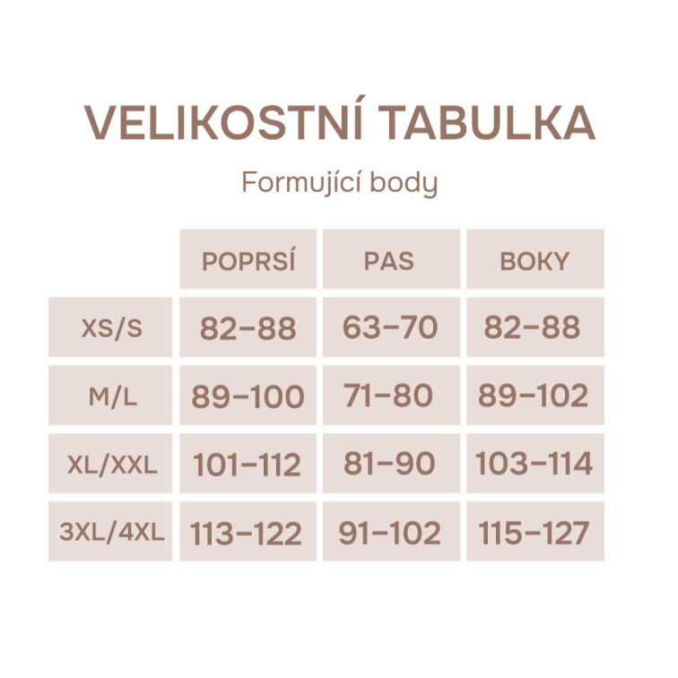 velikostní tabulky - silne formující body