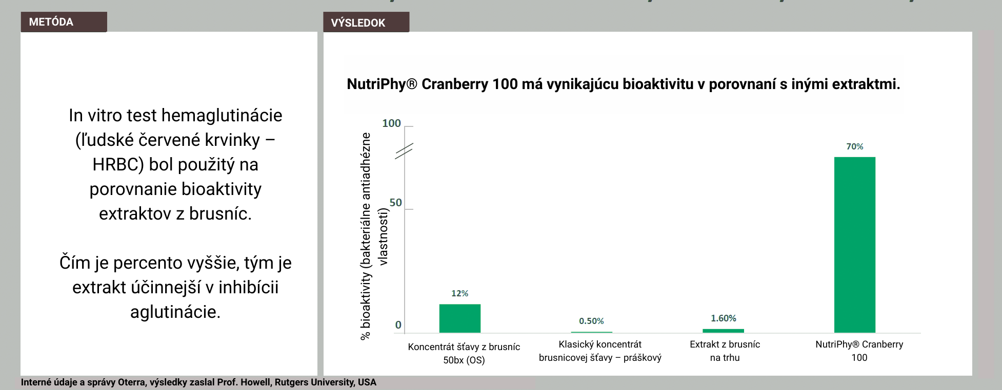 UROFEMINA pre močové cesty
