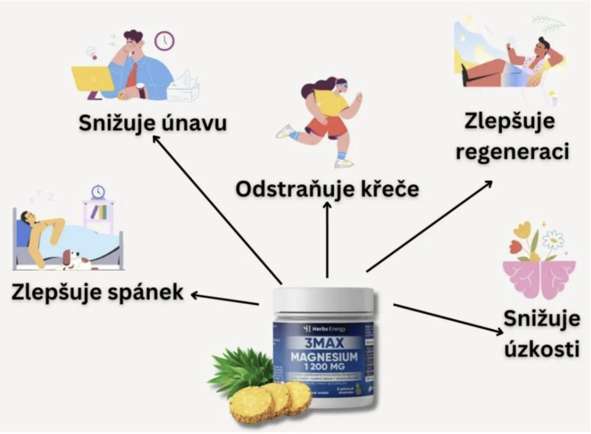 Herbs Energy Magnesium Pomeranč 1200 mg, 30 dávek