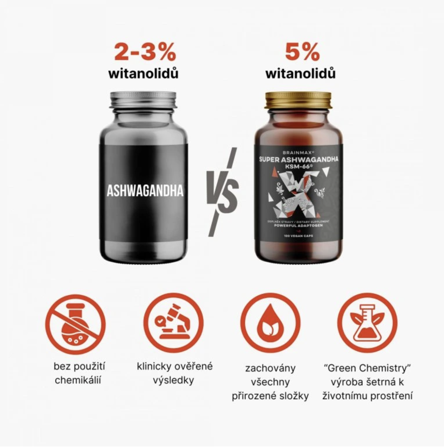 BrainMax Super Ashwagandha extrakt KSM-66, 100 rostlinných kapslí