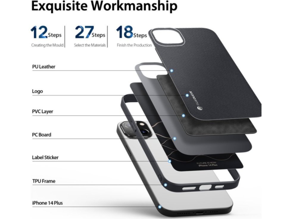 Ochranný kryt na iPhone 14 PLUS - DuxDucis, Fino Black