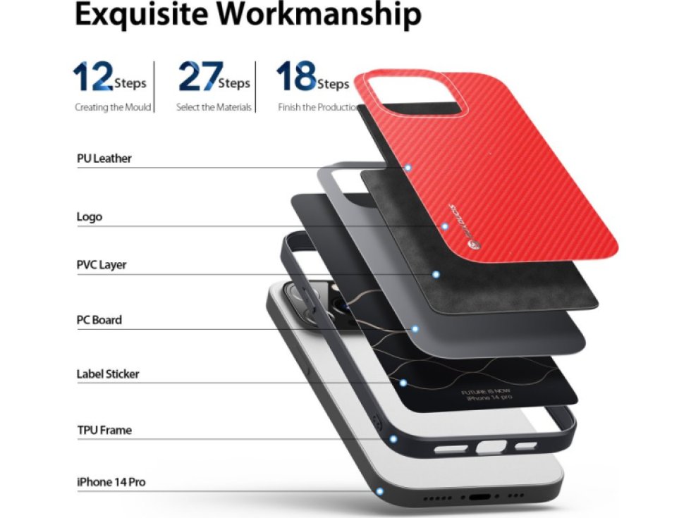 Ochranný kryt na iPhone 14 Pro - DuxDucis, Fino Red