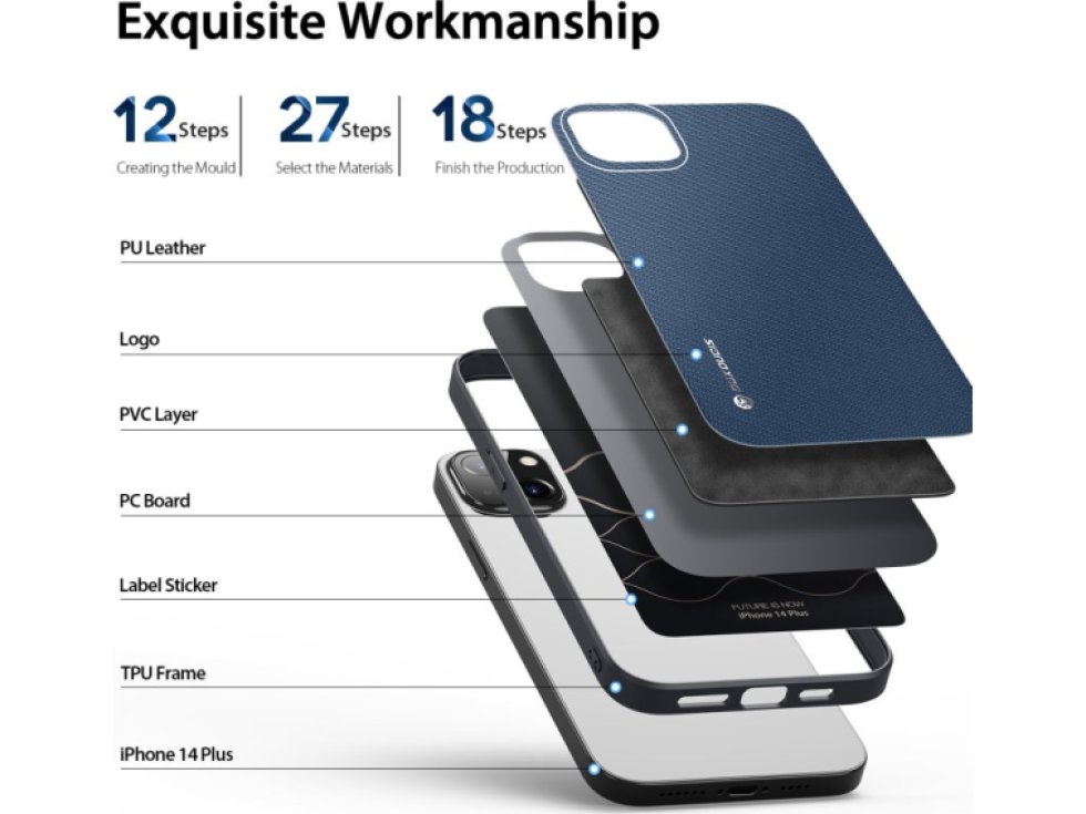 Ochranný kryt na iPhone 14 PLUS - DuxDucis, Fino Blue