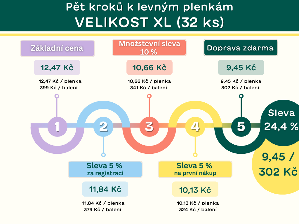 Plenky pro větší děti | Bambe